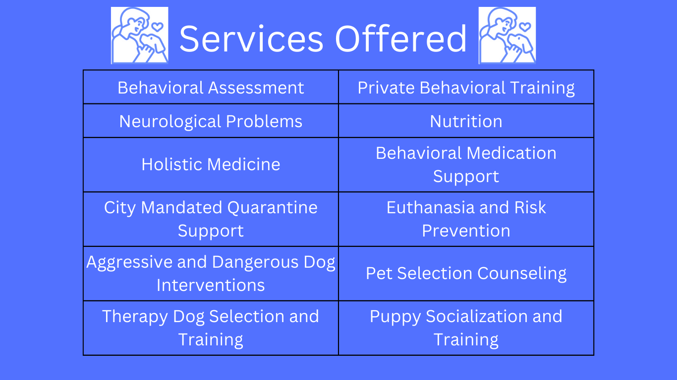 Services Offered(1)